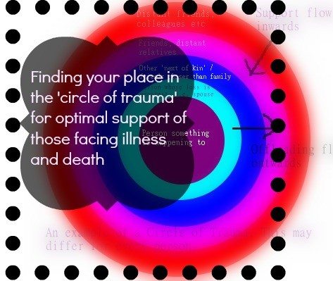 circle of trauma - who and how to support in times of grief