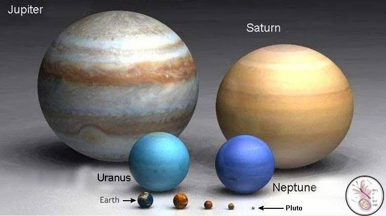 Planets sizes